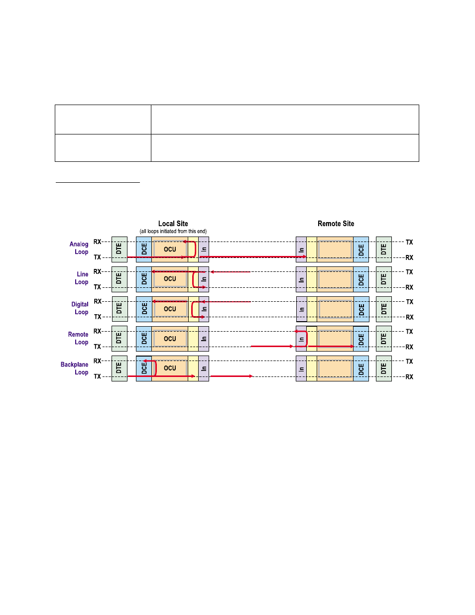 Loopback types, Loopback types -6 | Verilink AS4000 (34-00244) Product Manual User Manual | Page 162 / 210