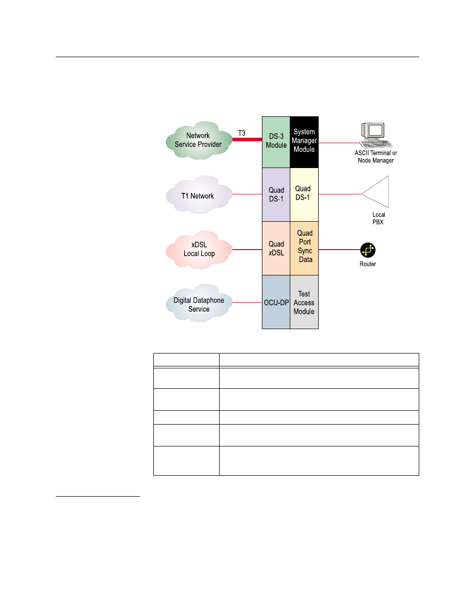 As4000 cabling, Ascii terminal connection, As4000 cabling -6 | Ascii terminal connection -6 | Verilink AS4000 (34-00244) Product Manual User Manual | Page 42 / 210