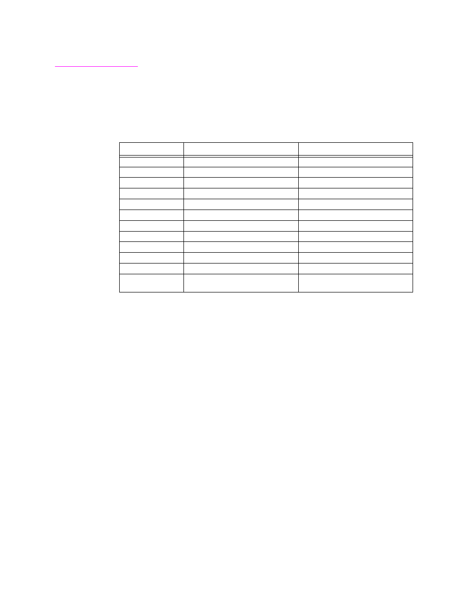 Rs232/rs530/rs4 22 channel interfaces, Table c-3 | Verilink C100 (880-502893-001) Product Manual User Manual | Page 109 / 135