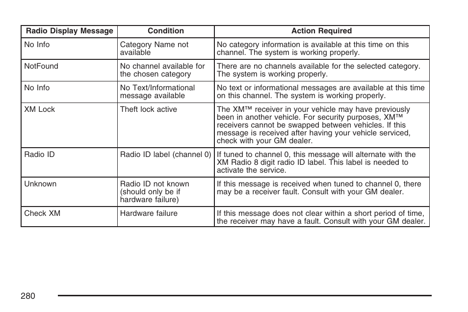 Cadillac 2007 CTS User Manual | Page 280 / 518