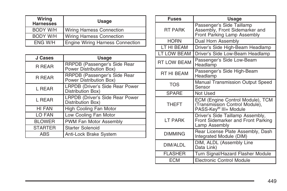 Cadillac 2007 CTS User Manual | Page 449 / 518