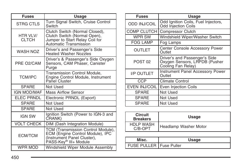 Cadillac 2007 CTS User Manual | Page 450 / 518