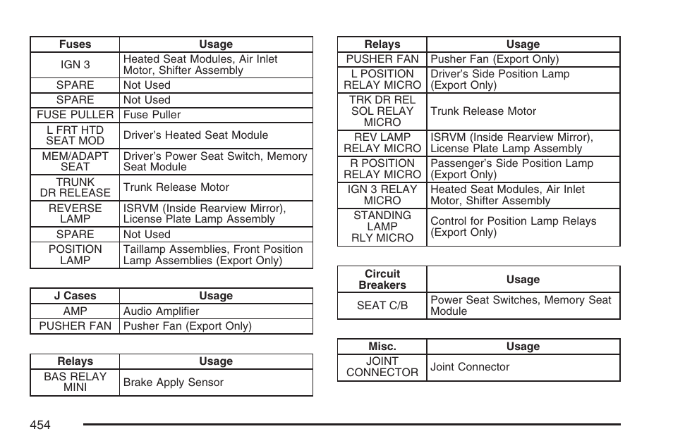 Cadillac 2007 CTS User Manual | Page 454 / 518