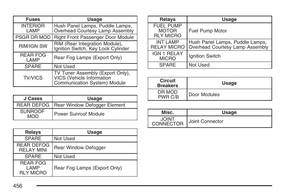 Cadillac 2007 CTS User Manual | Page 456 / 518