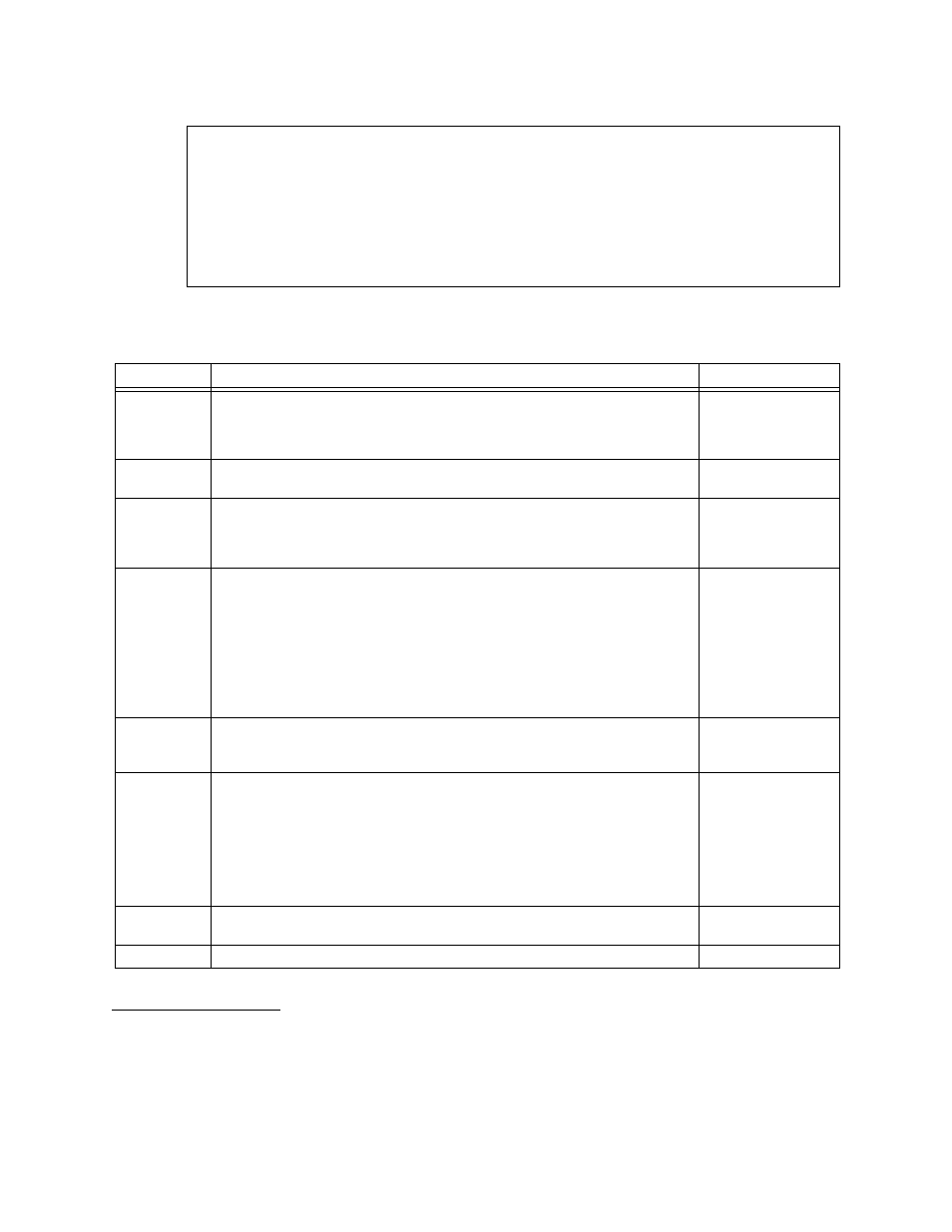 Net port alarm threshold configuration submenu, Net port alarm threshold configuration submenu -15 | Verilink DCSU 2911 (880-502647-001) Product Manual User Manual | Page 61 / 79