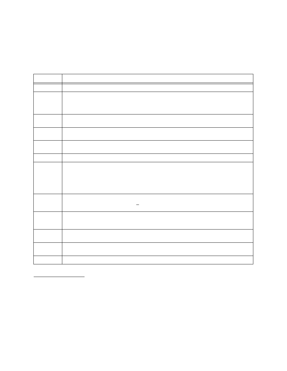 Net port alarm threshold status menu, Net port alarm threshold status menu -22 | Verilink DIDCSU 2912 (880-502646-001) Product Manual User Manual | Page 94 / 107