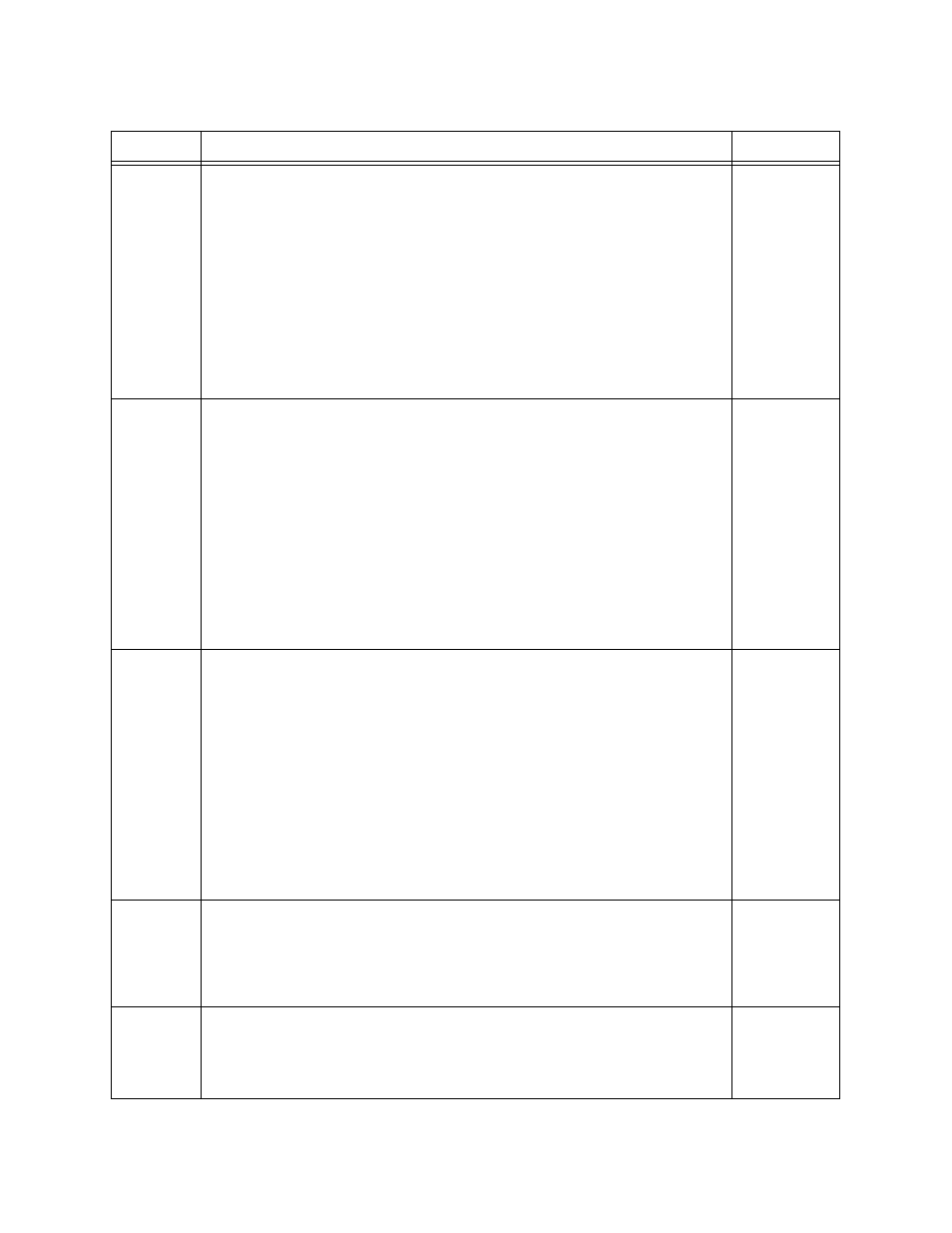 Table 3-7 | Verilink DPRI 2922 (880-503142-001) Product Manual User Manual | Page 42 / 91