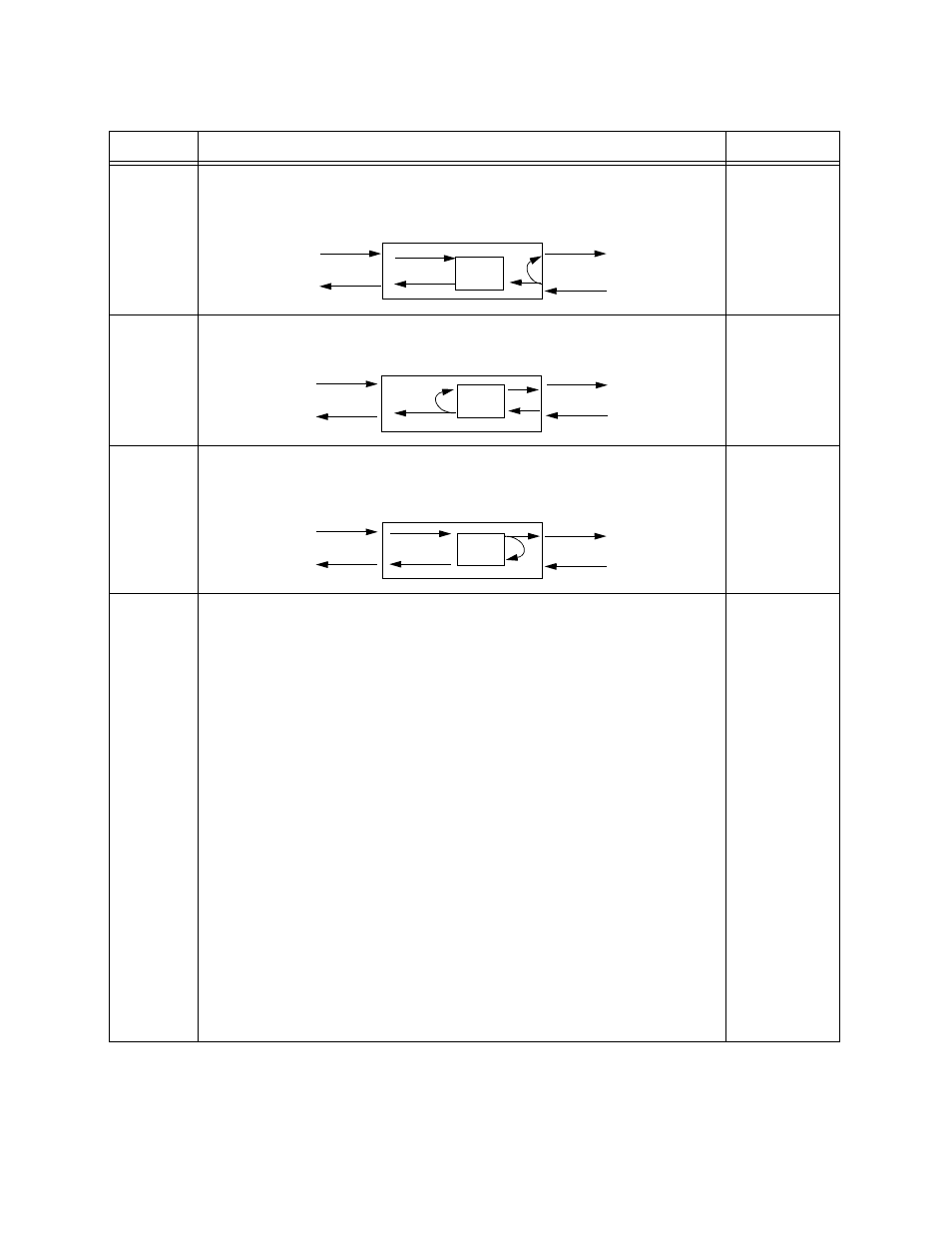 Table 3-17 | Verilink DPRI 2922 (880-503142-001) Product Manual User Manual | Page 57 / 91