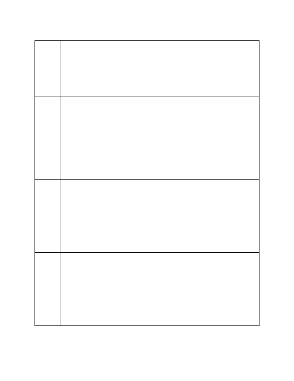 Table 3-22 | Verilink DPRI 2922 (880-503142-001) Product Manual User Manual | Page 66 / 91