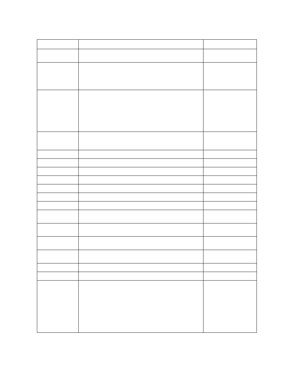 Verilink DPRI 2922 (880-503142-001) Product Manual User Manual | Page 7 / 91
