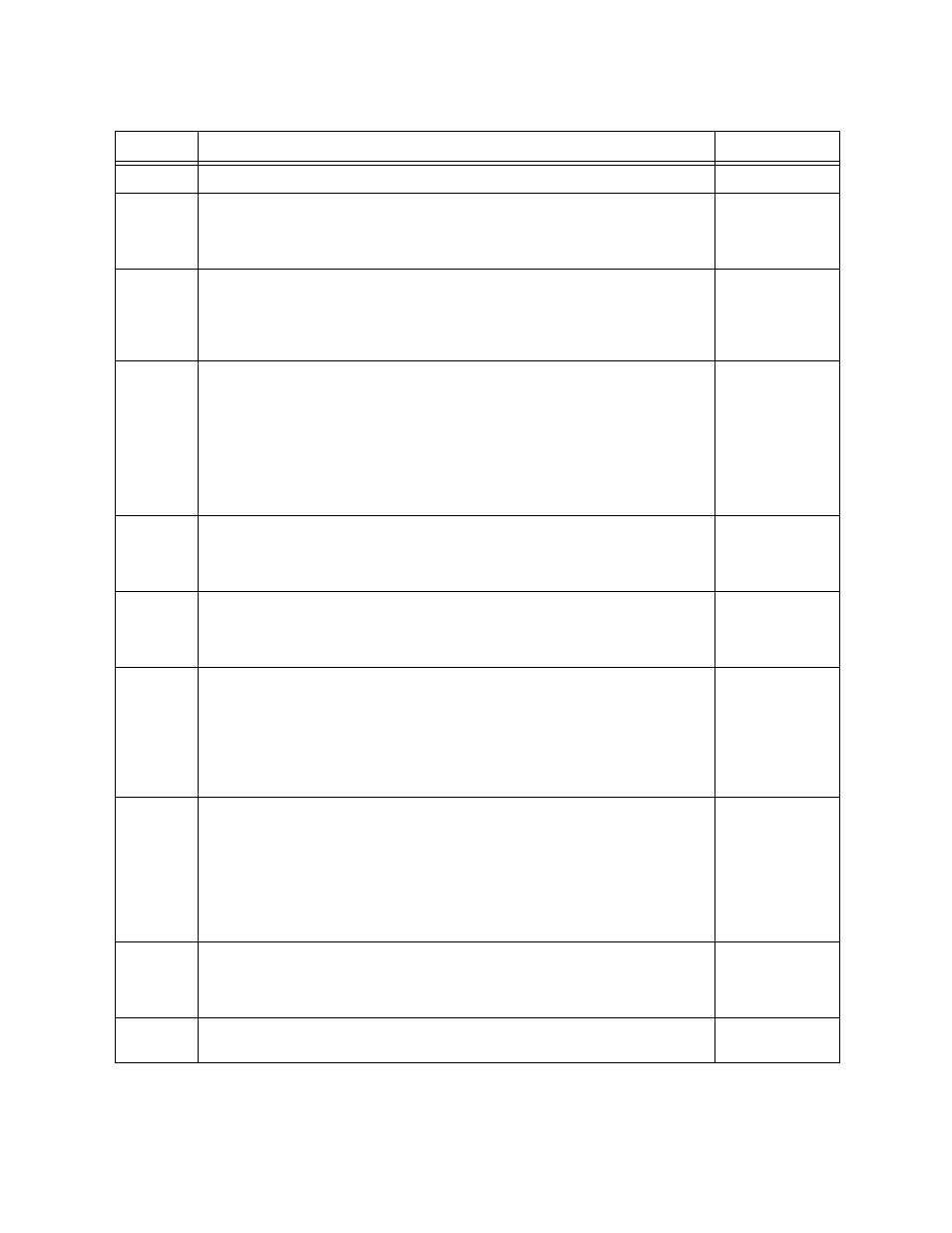 Table 3-27 | Verilink DPRI 2922 (880-503142-001) Product Manual User Manual | Page 75 / 91