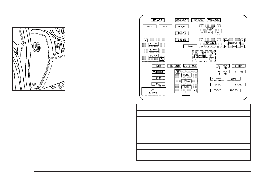 Instrument panel fuse block, Instrument panel fuse block -108 | Cadillac 2006 Escalade User Manual | Page 422 / 480