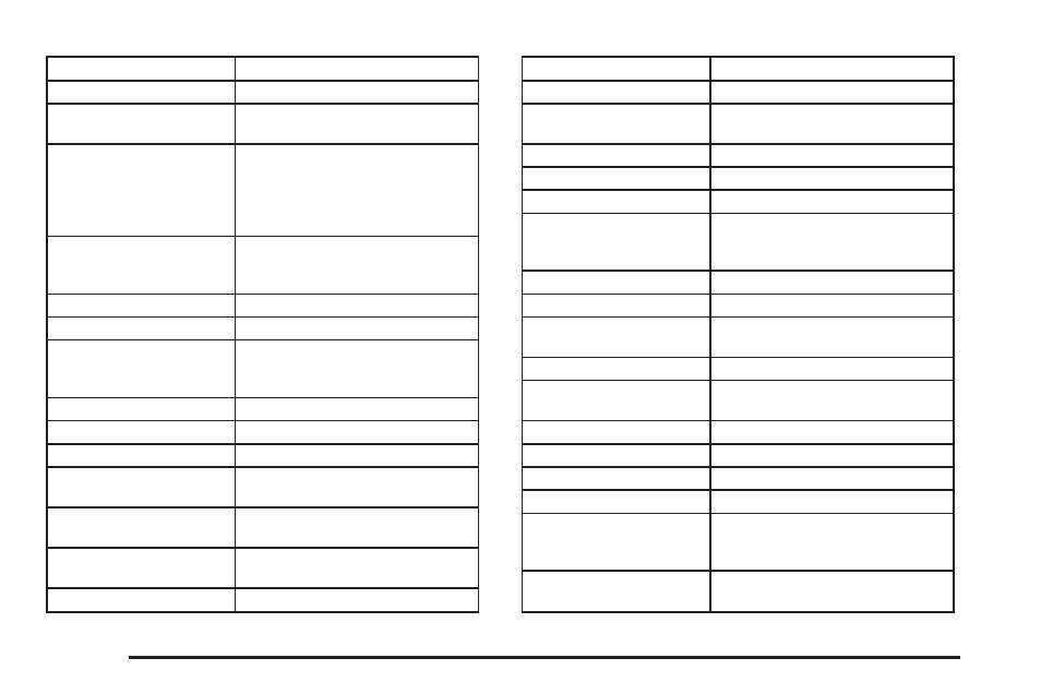 Cadillac 2006 Escalade User Manual | Page 428 / 480