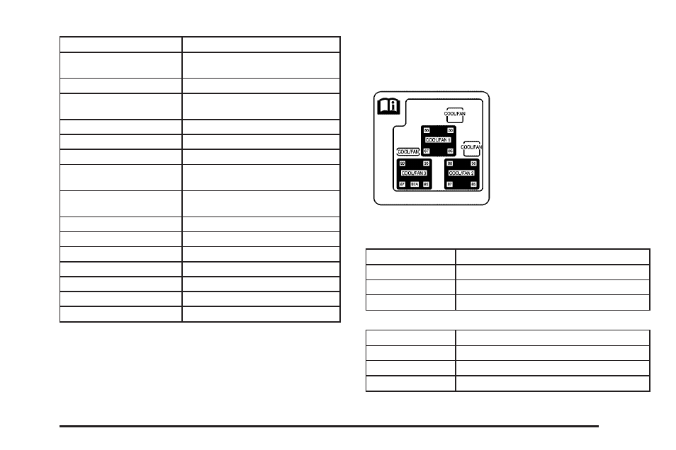 Auxiliary electric cooling fan fuse block | Cadillac 2006 Escalade User Manual | Page 429 / 480