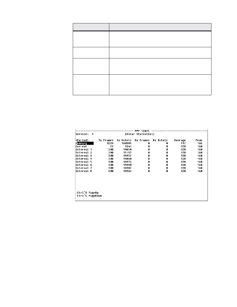 Ppp statistics, Ppp statistics -27 | Verilink FrameStart FSM (34-00299.E) Product Manual User Manual | Page 101 / 153