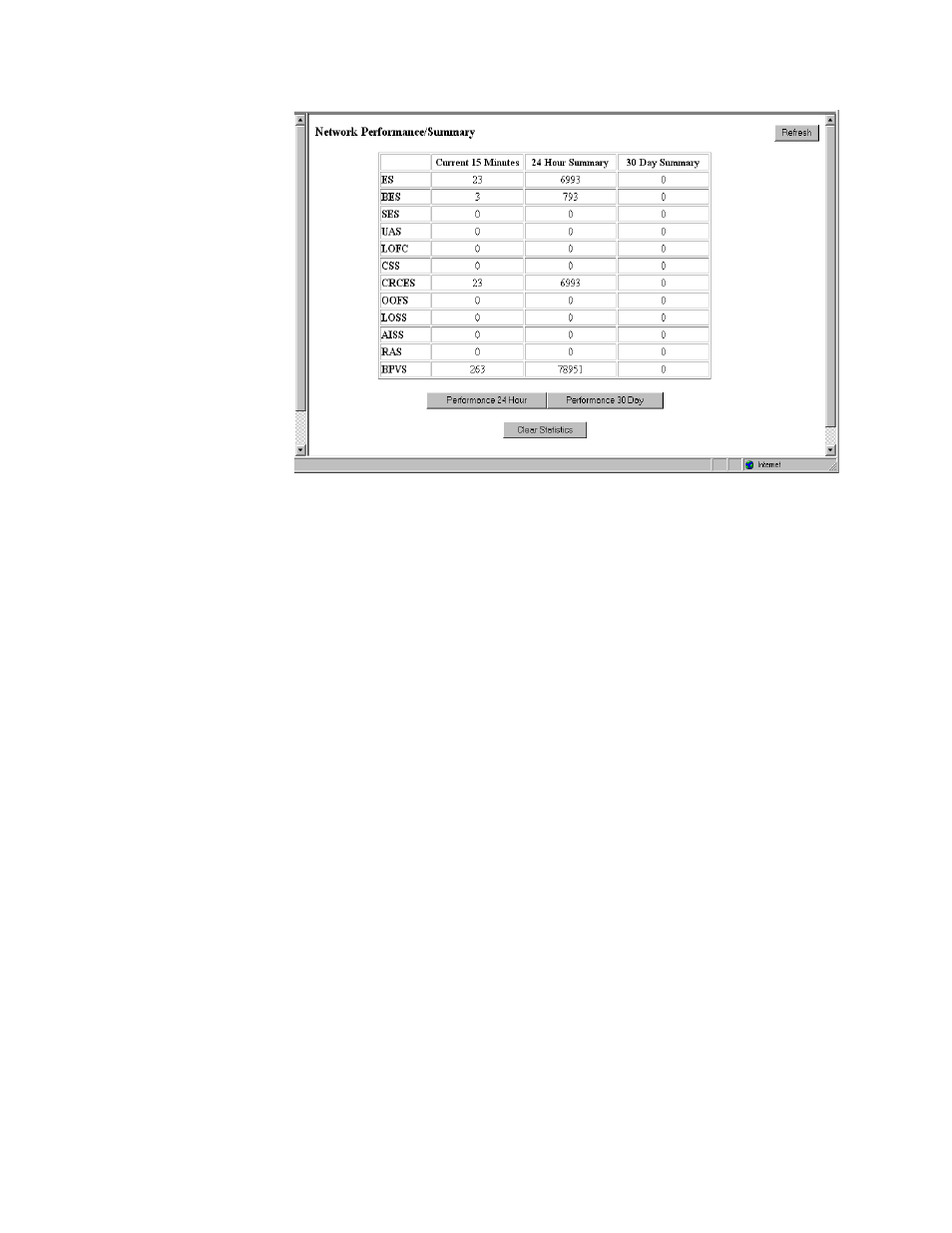 Verilink FrameStart FSM (34-00299.E) Product Manual User Manual | Page 32 / 153