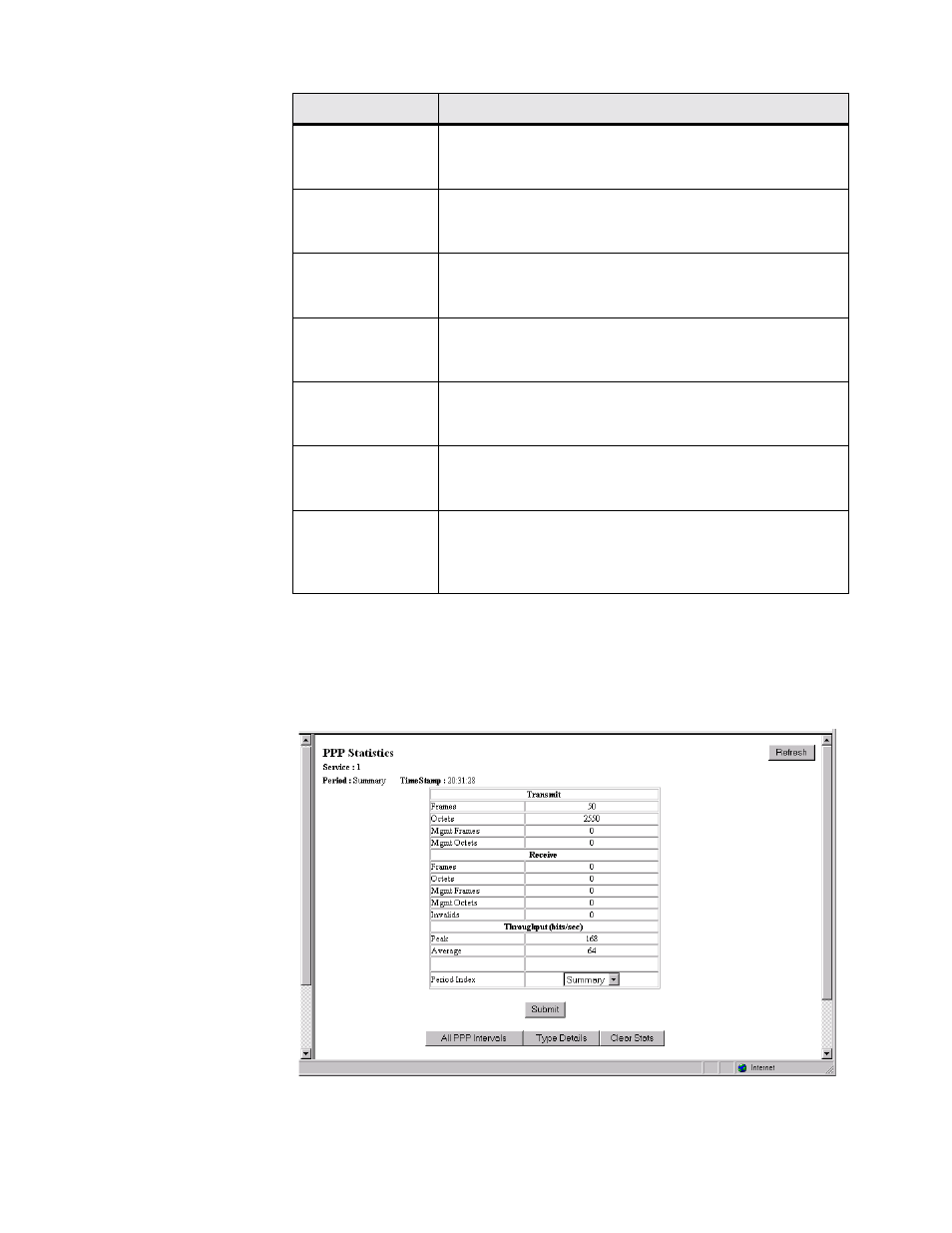 Ppp statistics, Ppp statistics -28 | Verilink FrameStart FSM (34-00299.E) Product Manual User Manual | Page 52 / 153