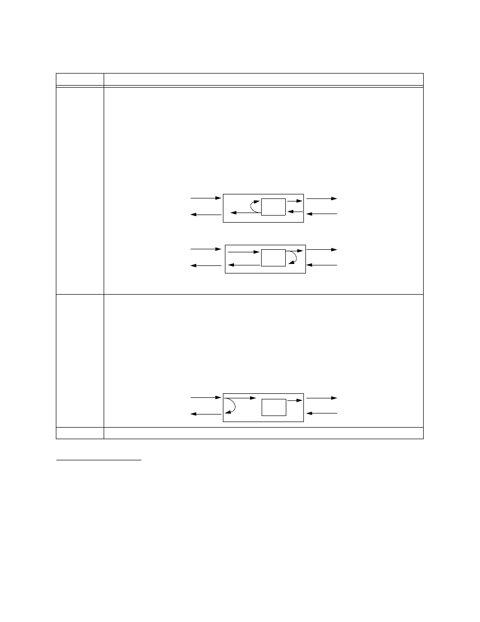 Transmitting diagnostics alarms, Transmitting diagnostics alarms -12, Table 3-7 | Verilink HDM 2180 (880-503048-001) Product Manual User Manual | Page 36 / 79