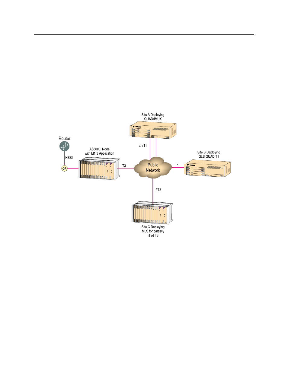 Applications, Applications -2 | Verilink IMUX (880-503137-001) Product Manual User Manual | Page 10 / 48