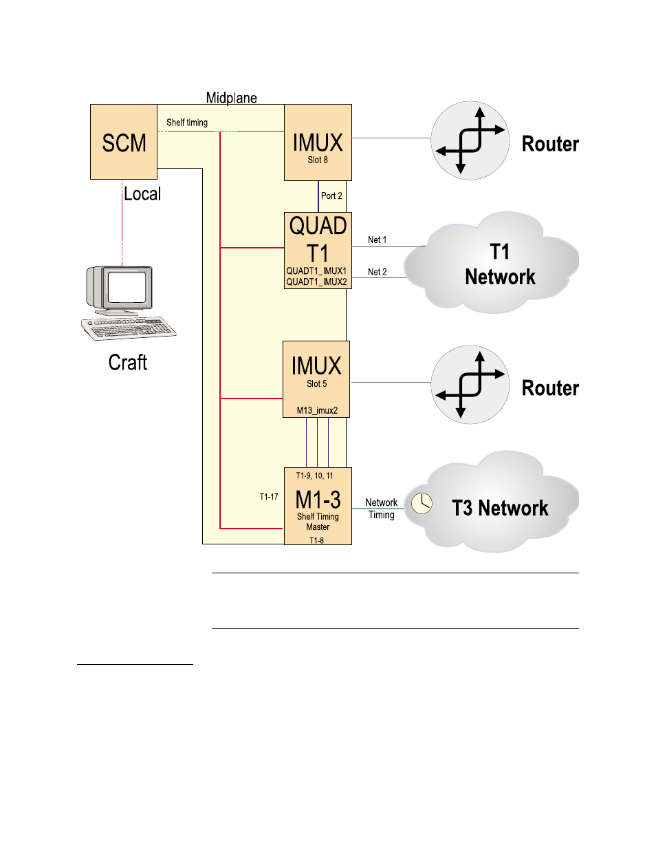 Quad t1 to imux, Quad t1 to imux -6, Figure 2-3 | Verilink IMUX (880-503137-001) Product Manual User Manual | Page 20 / 48