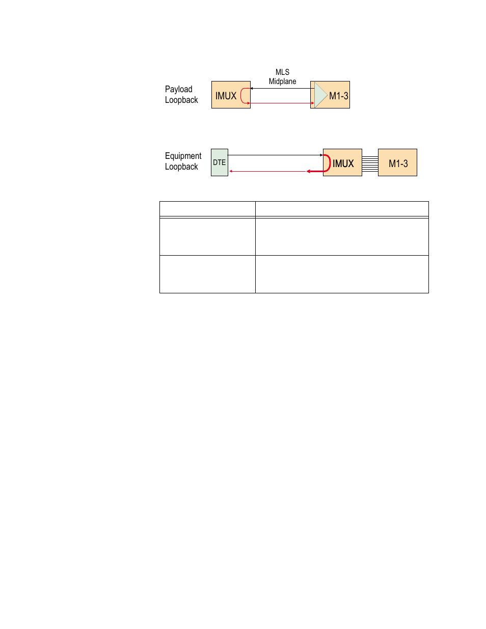 Table 5-2, Imux, Imux m1-3 | Verilink IMUX (880-503137-001) Product Manual User Manual | Page 41 / 48
