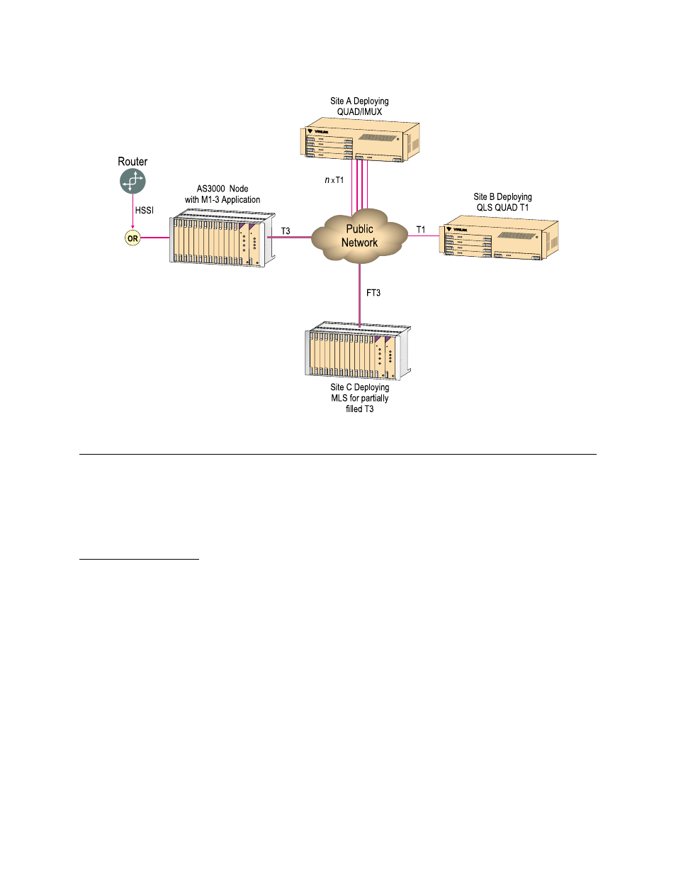 Features, M1-3 compliancy standards, Features -2 | M1-3 compliancy standards -2 | Verilink M1-3 (880-503136-001) Product Manual User Manual | Page 12 / 75