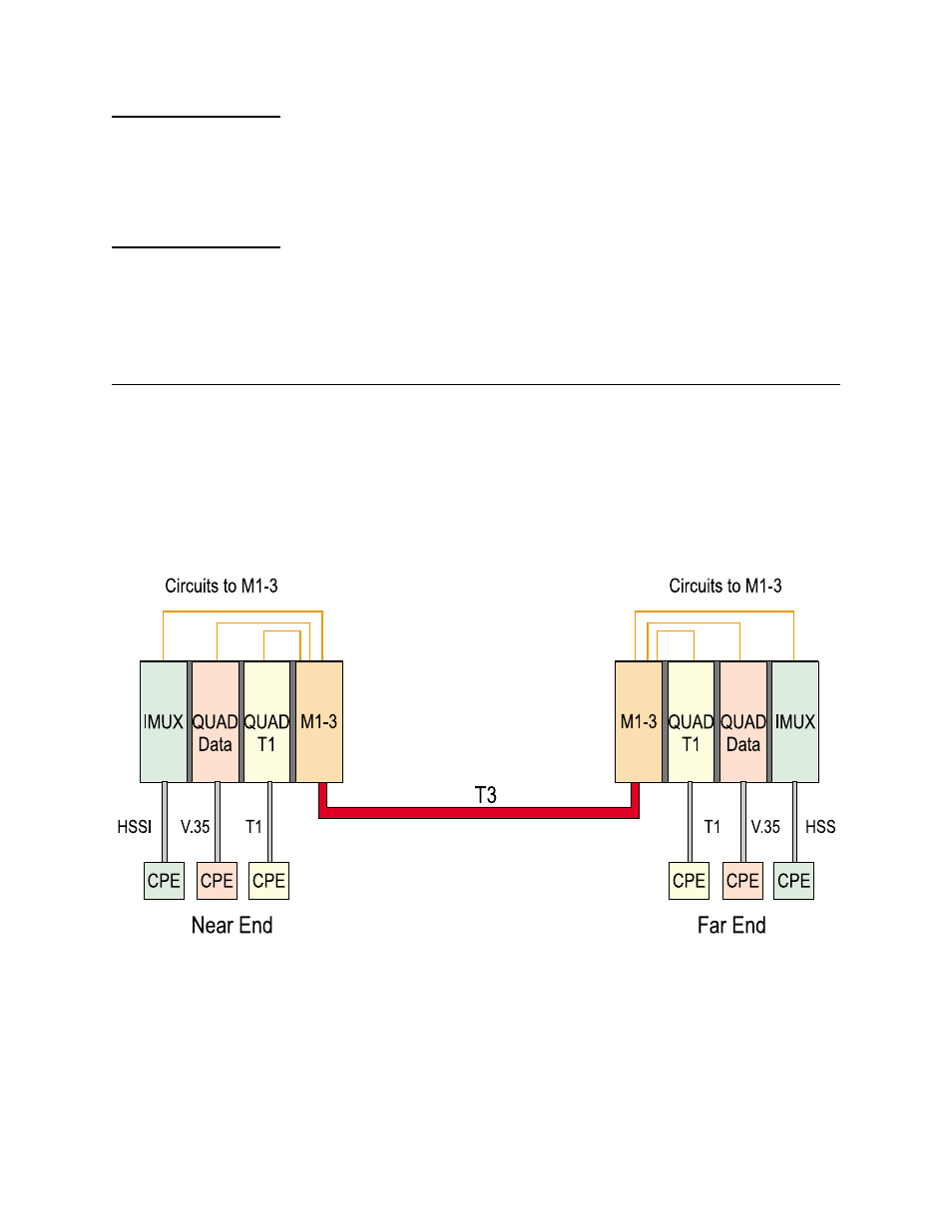 Far-end alarm and control, Firmware upgrades, Technical description | Far-end alarm and control -4 firmware upgrades -4, Technical description -4 | Verilink M1-3 (880-503136-001) Product Manual User Manual | Page 14 / 75