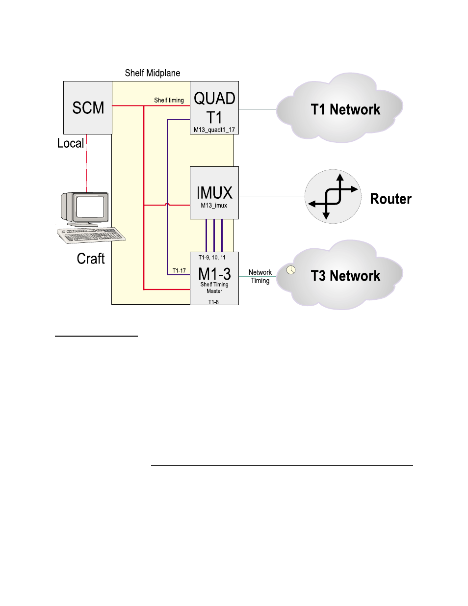 Configuration sequence, Configuration sequence -7, Figure 2-7 | Verilink M1-3 (880-503136-001) Product Manual User Manual | Page 25 / 75