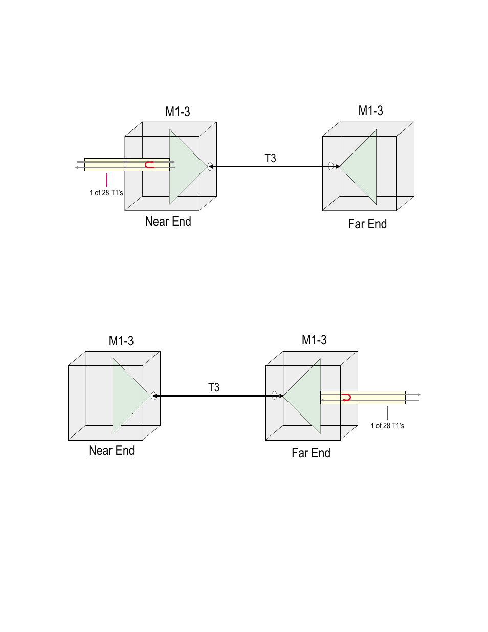T1 feac far end loopback -10, Figure 5-16, M1-3 | M1-3 near end far end | Verilink M1-3 (880-503136-001) Product Manual User Manual | Page 66 / 75