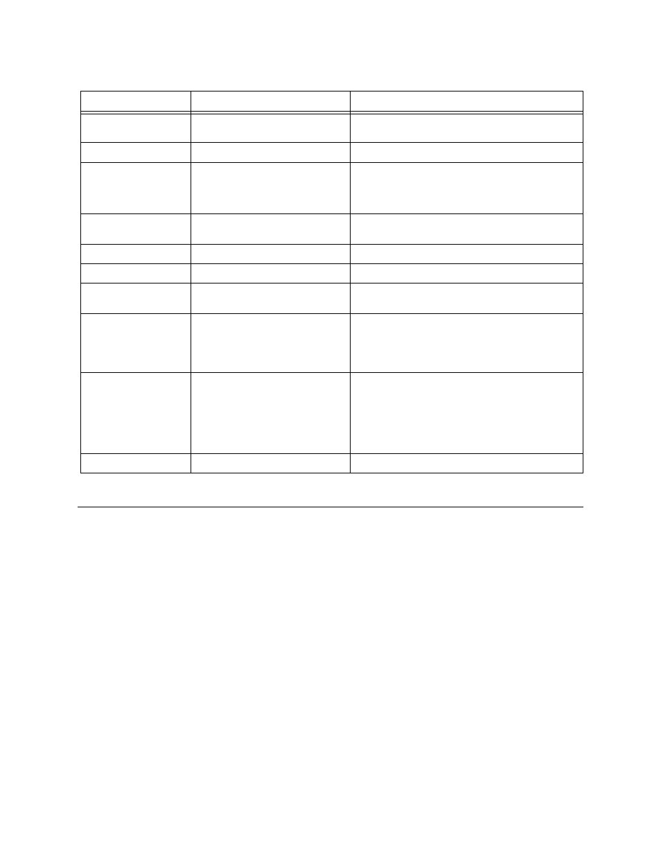 The configuration menu, The configuration menu -3 | Verilink NCC 2020 (880-503284-001) Product Manual User Manual | Page 25 / 65