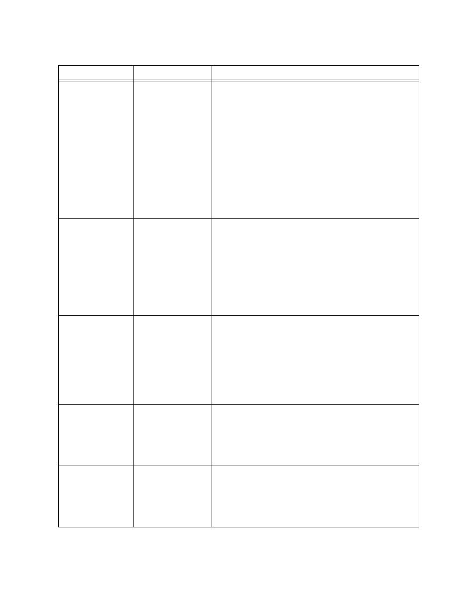 Table 3-4 | Verilink NCC 2020 (880-503284-001) Product Manual User Manual | Page 27 / 65