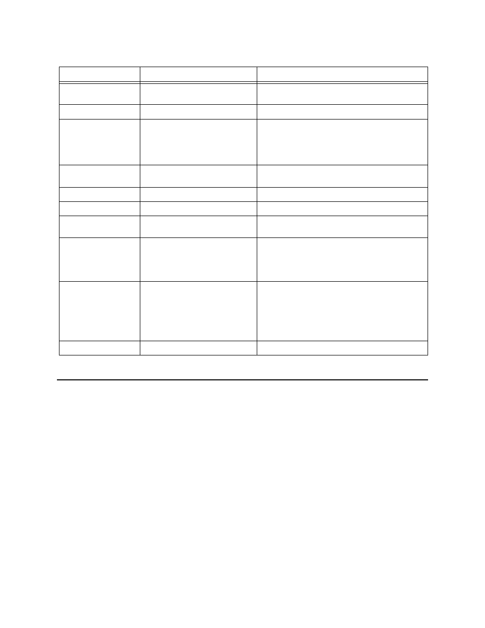 The configuration menu, The configuration menu -3 | Verilink NCC 2130 (880-503285-001) Product Manual User Manual | Page 21 / 61