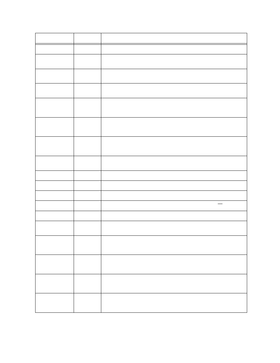 Verilink NCC 2130 (880-503285-001) Product Manual User Manual | Page 33 / 61