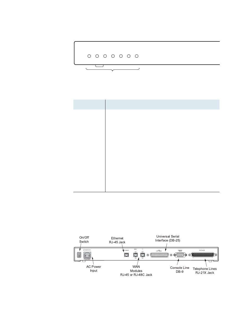 Figure 1–4. 7000 family iad front panel, Table 1–2. front panel leds, Rear panel connectors | Figure 1–5. 7000 family iad back panel, Front panel, Status indicators, Led description, Netengine 7200 | Verilink Net Engine (3150-30626-001) Product Manual User Manual | Page 25 / 323