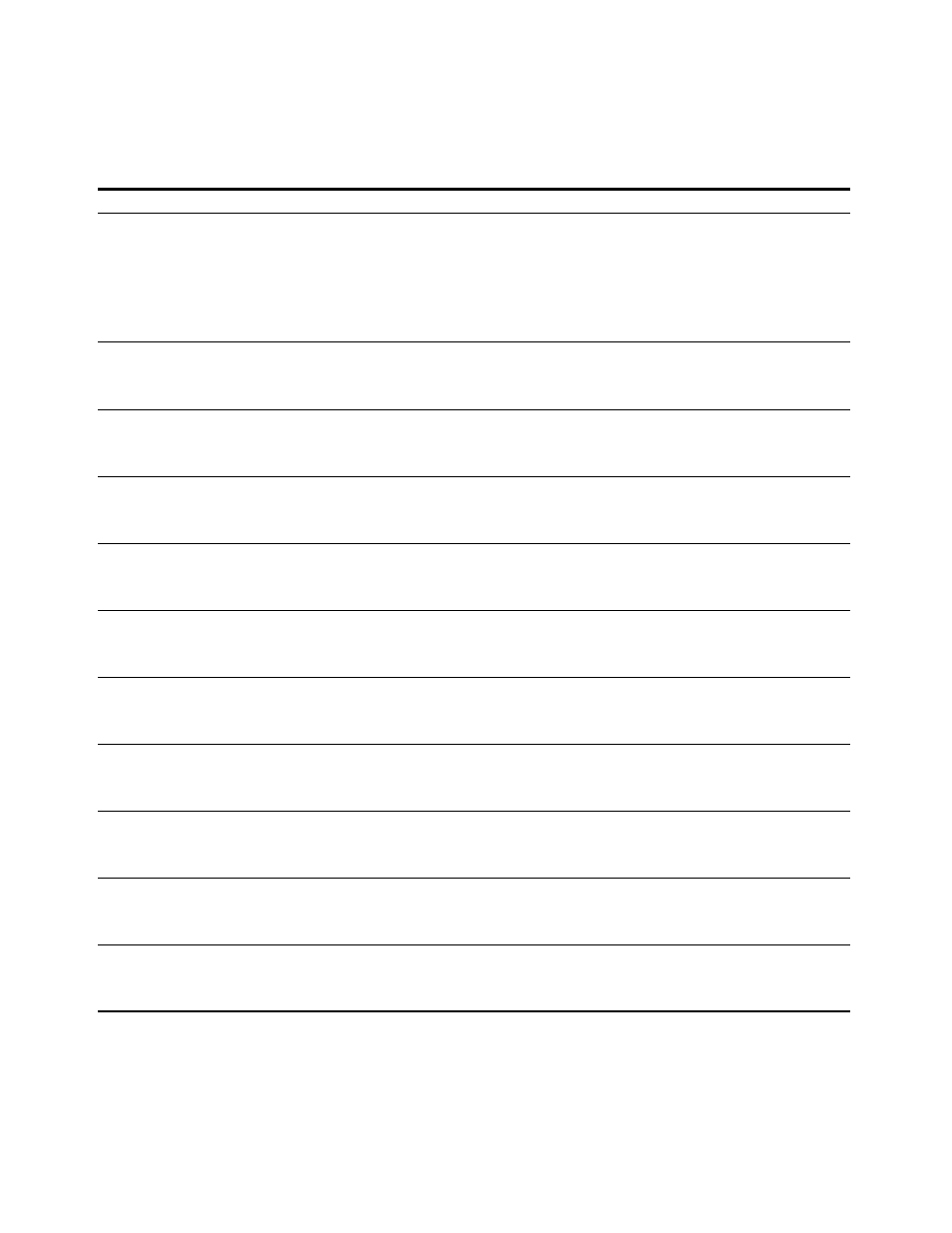 Dsx1currenttable oid { 1.3.6.1.2.1.10.18.7 | Verilink PRISM 3030 (34-00208.L) Product Manual User Manual | Page 119 / 139