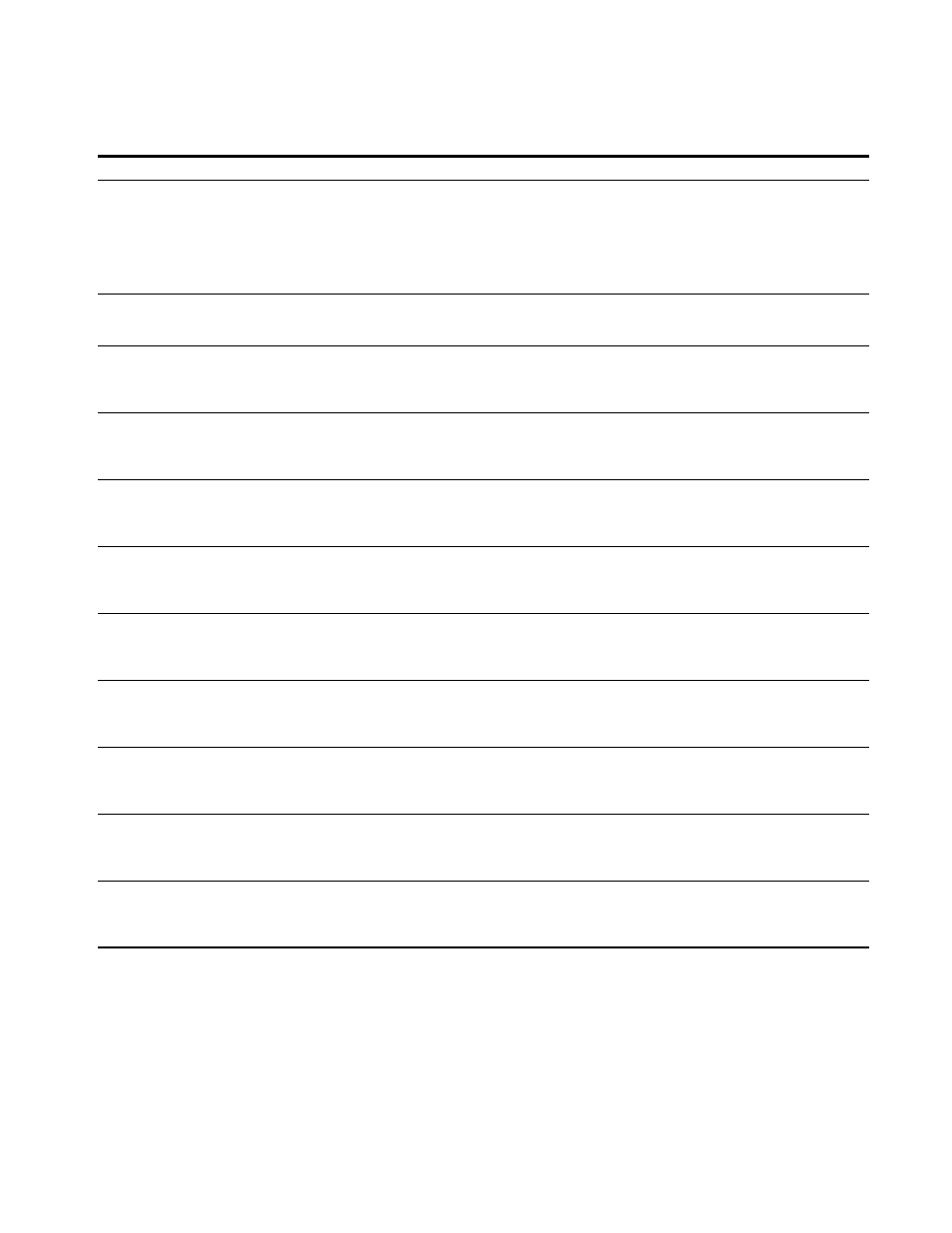 Dsx1totaltable oid { 1.3.6.1.2.1.10.18.9 | Verilink PRISM 3030 (34-00208.L) Product Manual User Manual | Page 121 / 139