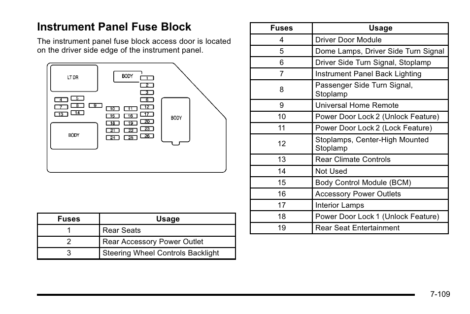 Instrument panel fuse block, Instrument panel fuse block -109 | Cadillac 2010 Escalade User Manual | Page 555 / 614