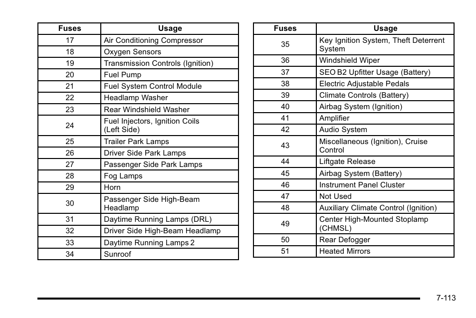 Cadillac 2010 Escalade User Manual | Page 559 / 614