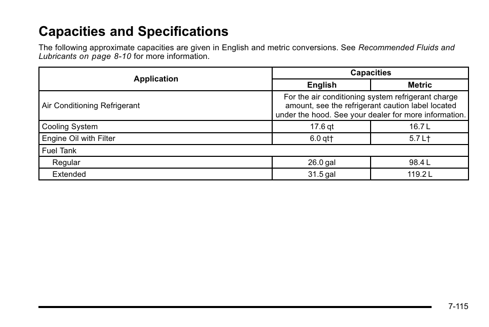 Capacities and specifications, Capacities and specifications -115 | Cadillac 2010 Escalade User Manual | Page 561 / 614