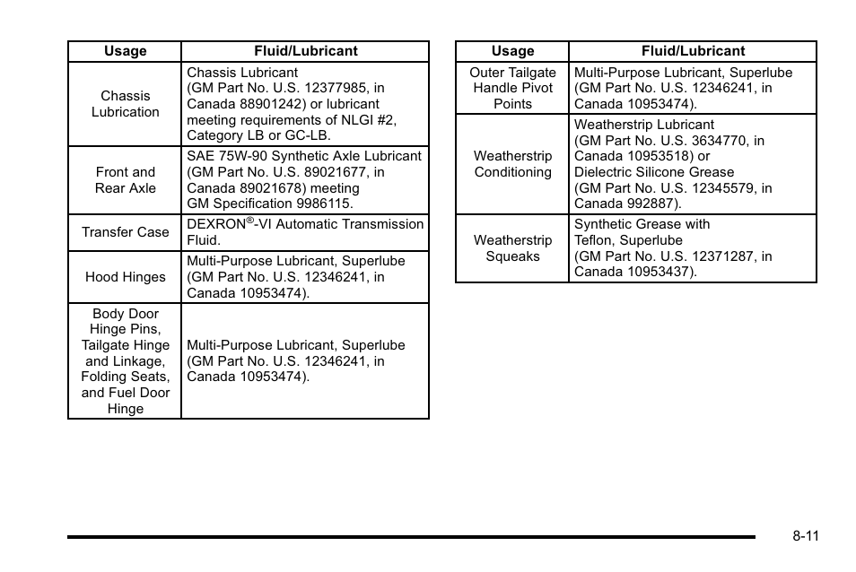 Cadillac 2010 Escalade User Manual | Page 573 / 614