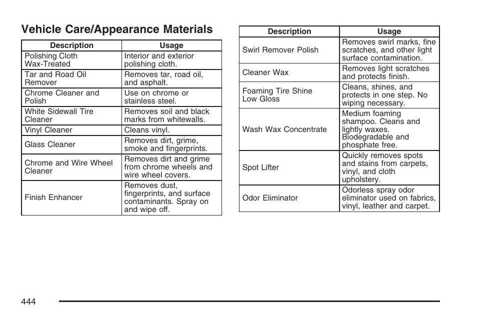Vehicle care/appearance materials | Cadillac CTS User Manual | Page 444 / 518