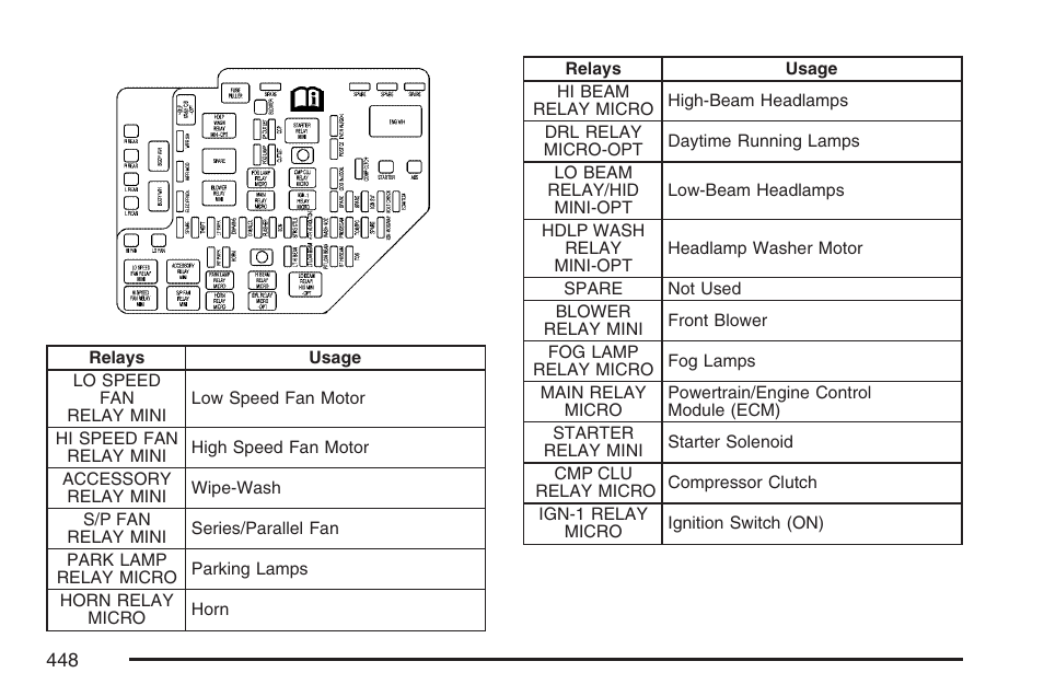 Cadillac CTS User Manual | Page 448 / 518