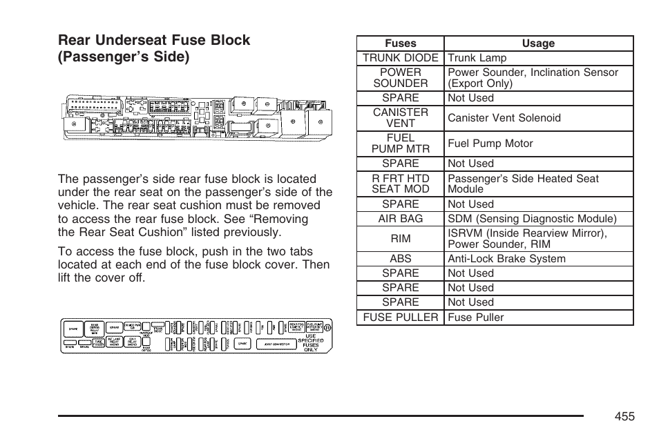 Rear underseat fuse block (passenger’s side) | Cadillac CTS User Manual | Page 455 / 518