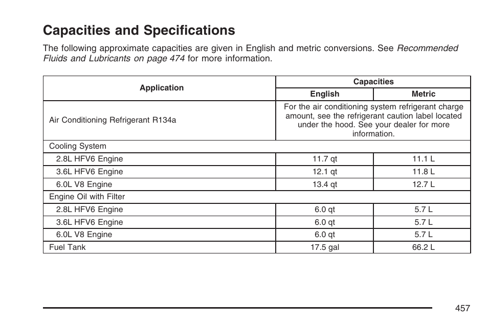 Capacities and specifications | Cadillac CTS User Manual | Page 457 / 518