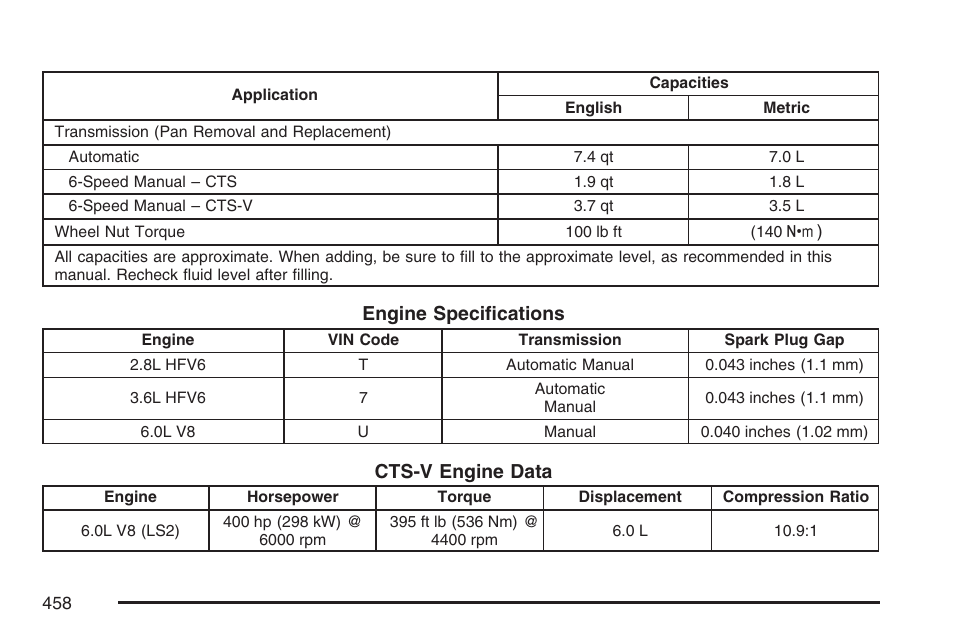 Cadillac CTS User Manual | Page 458 / 518