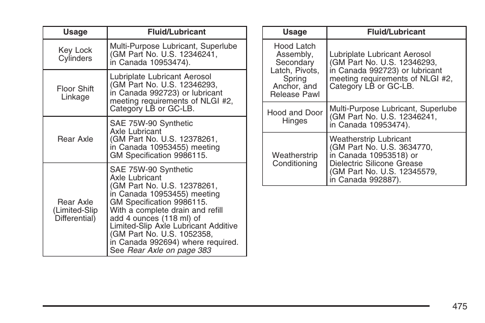 Cadillac CTS User Manual | Page 475 / 518