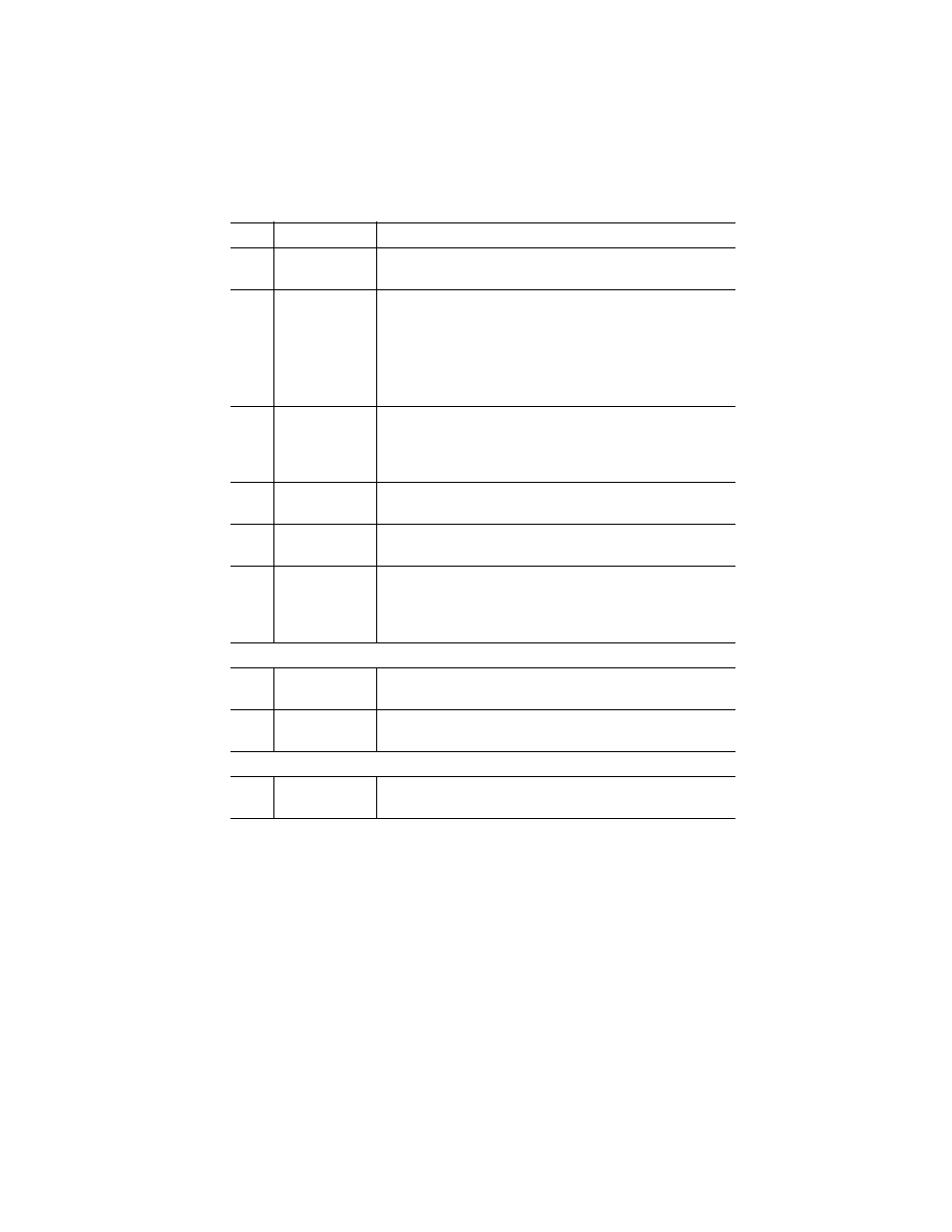 Table 3 | Verilink Productivity 500 (34-00236) Product Manual User Manual | Page 22 / 104
