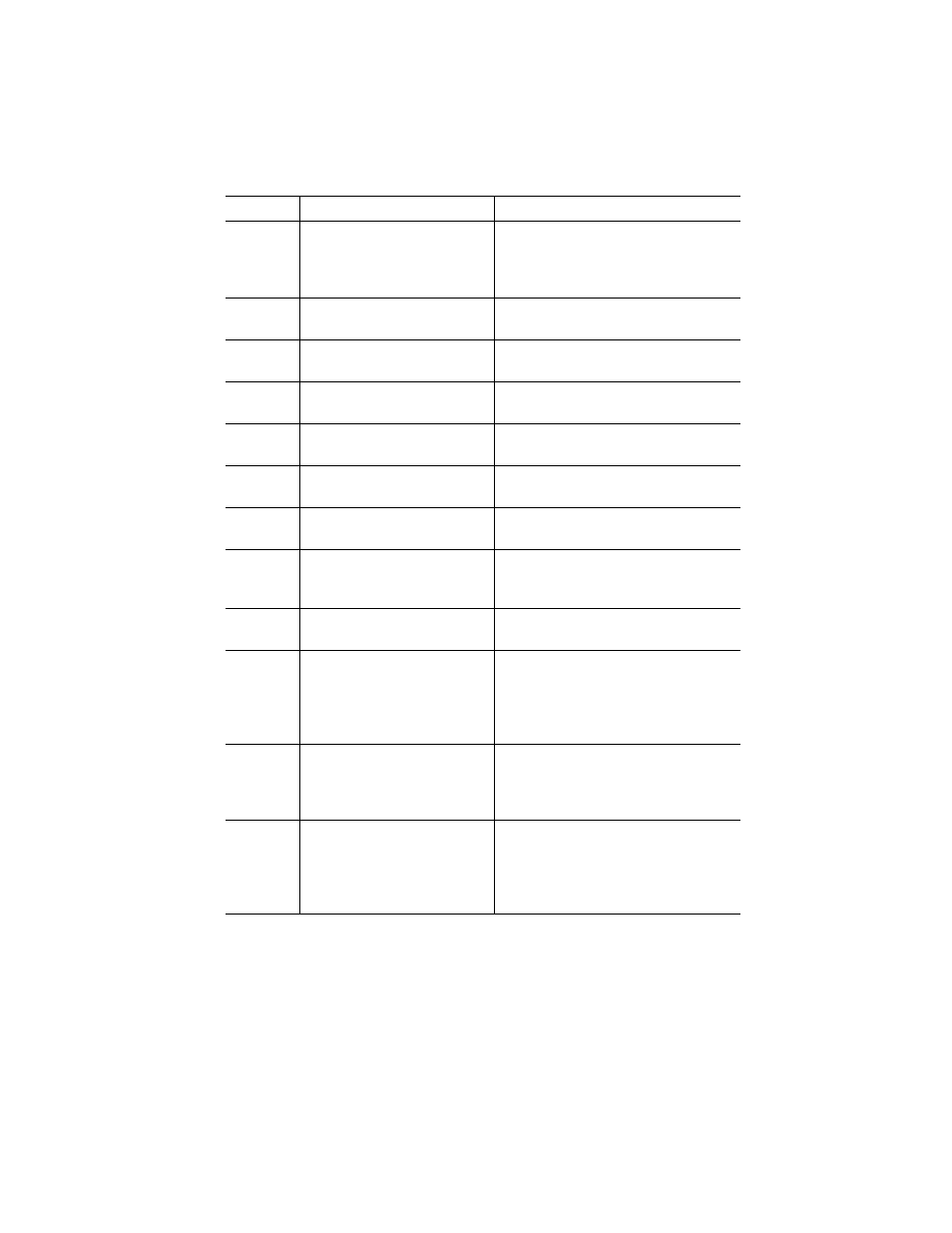 Verilink Productivity 500 (34-00236) Product Manual User Manual | Page 96 / 104