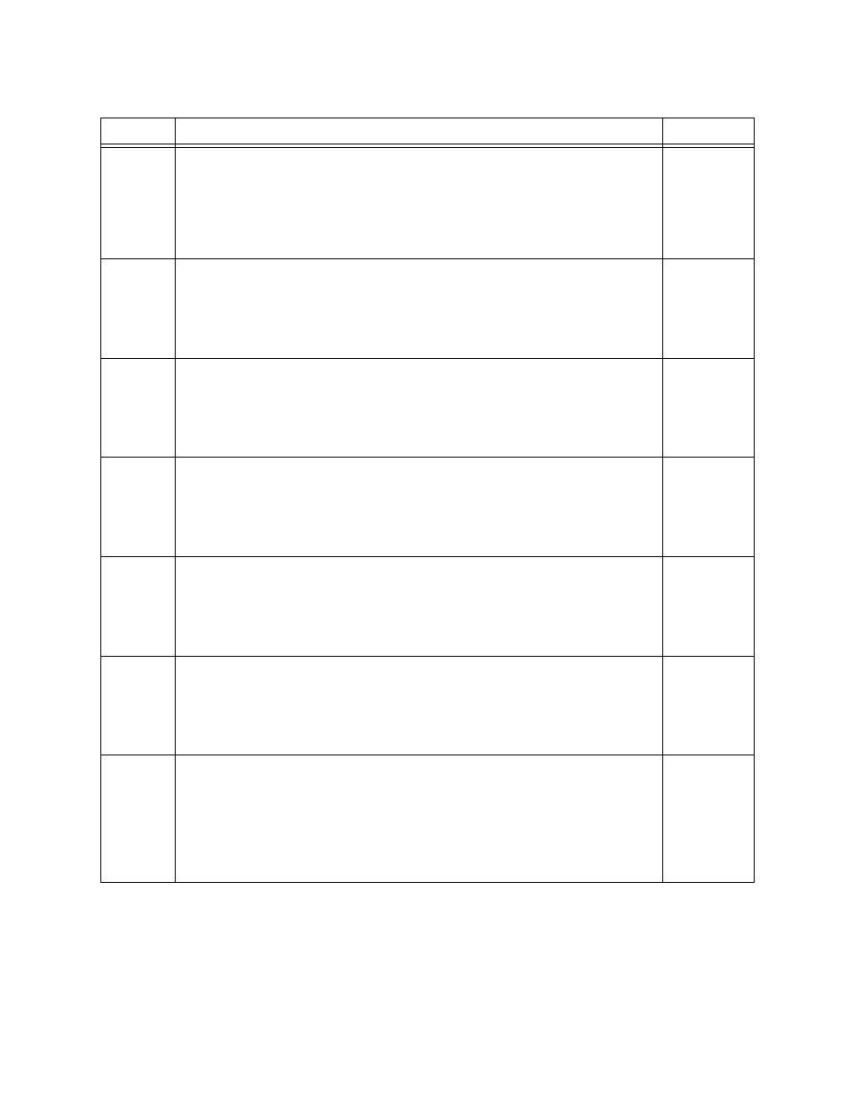 Table 3-20 | Verilink QPRI 2921 (880-503143-001) Product Manual User Manual | Page 64 / 85