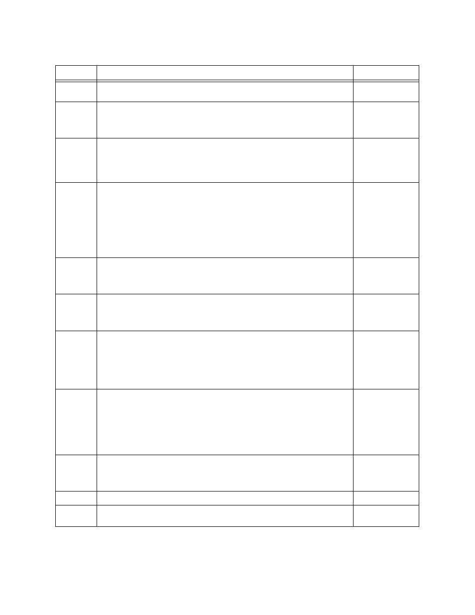 Table 3-22 | Verilink QPRI 2921 (880-503143-001) Product Manual User Manual | Page 69 / 85